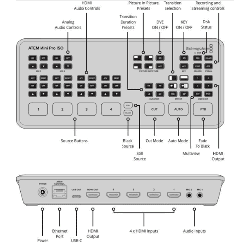 Blackmagic Design ATEM Mini Pro ISO Canada - Live Production Switcher