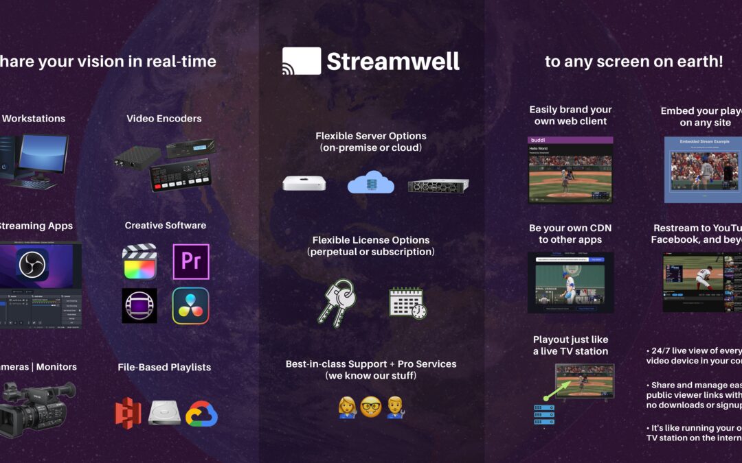 We are thrilled to announce that Streamwell has joined Annex Pro as one of our valued vendor partners!